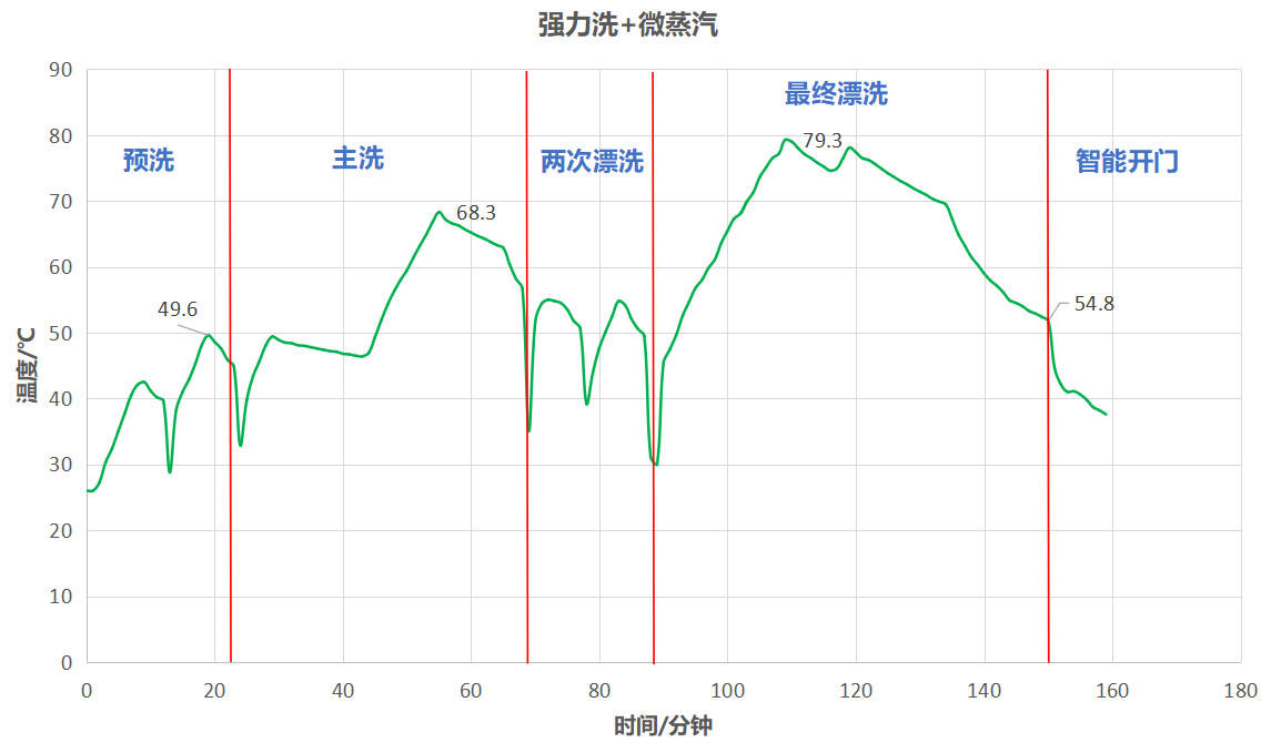 618必买的数码产品,618大促值得入手的小家电