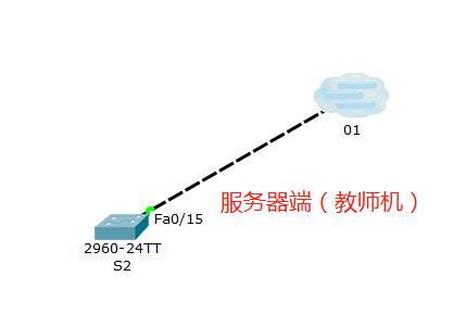 packettracer怎么配置,packettracer7.0为什么没有中文