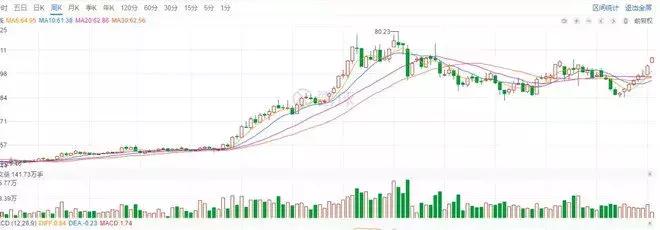 股市不相信眼泪完整版,股市不相信眼泪