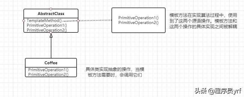 headfirst是java基础书吗,headfirst设计模式在线阅读
