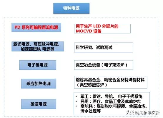 光伏半导体芯片概念股票有哪些,半导体光伏概念的低价股