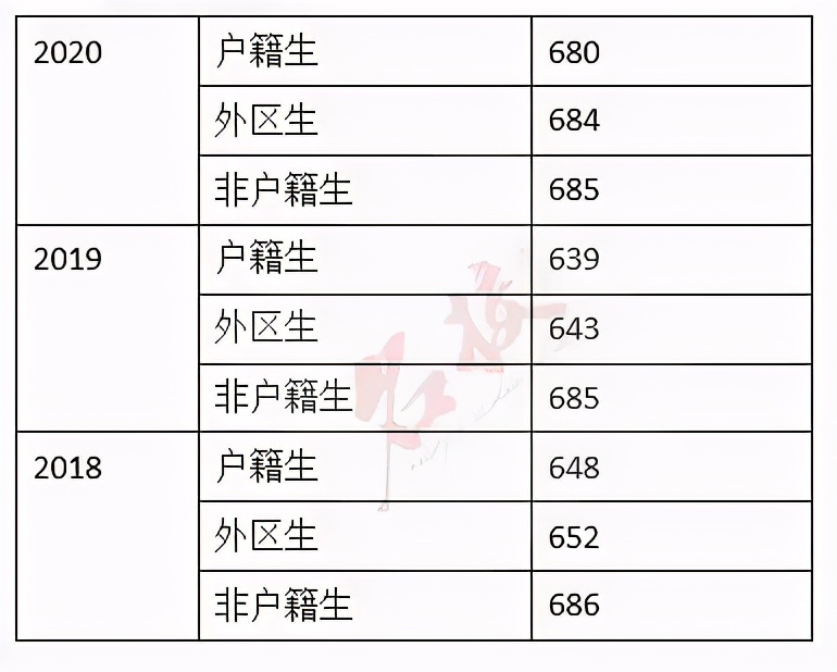 广州高中排行图片,广州高中列表