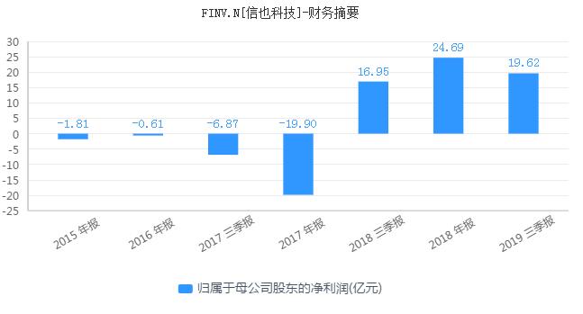 网贷鼻祖拍拍贷,拍拍贷属于p2p网贷的什么模式
