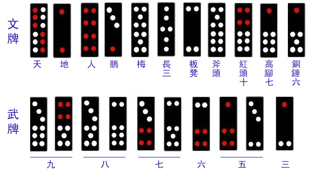 红楼梦骨牌怎么玩的,87版红楼梦骨牌
