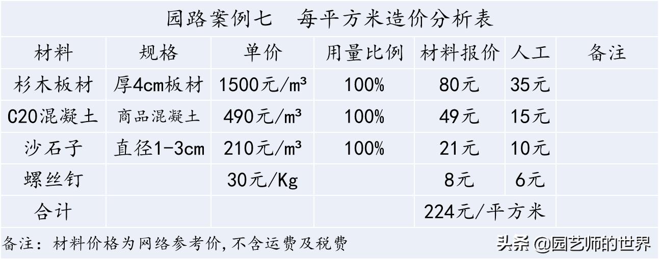 花园科学实验,花园案例及解析