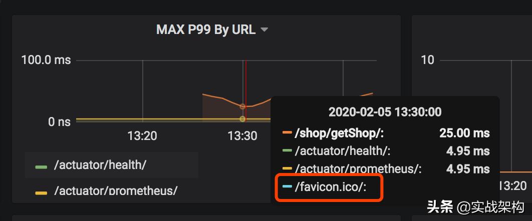 http协议,https://www.bilibili.com