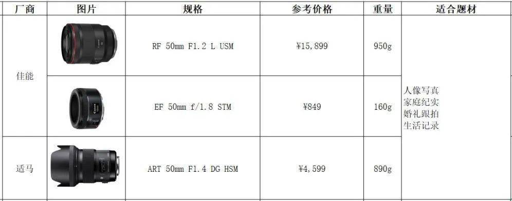 小白新手入手佳能,值得新手入门的佳能