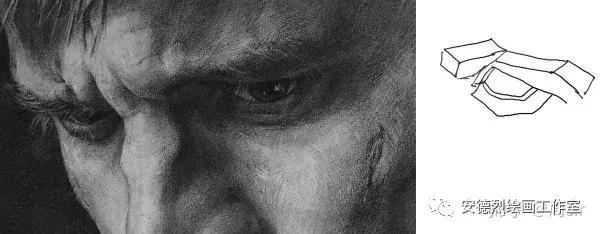 周sir干货|最详细的眼睛教程，麻烦认真看完