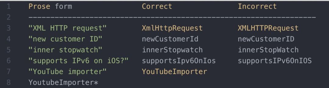 java编码规程,java编码规范学习笔记