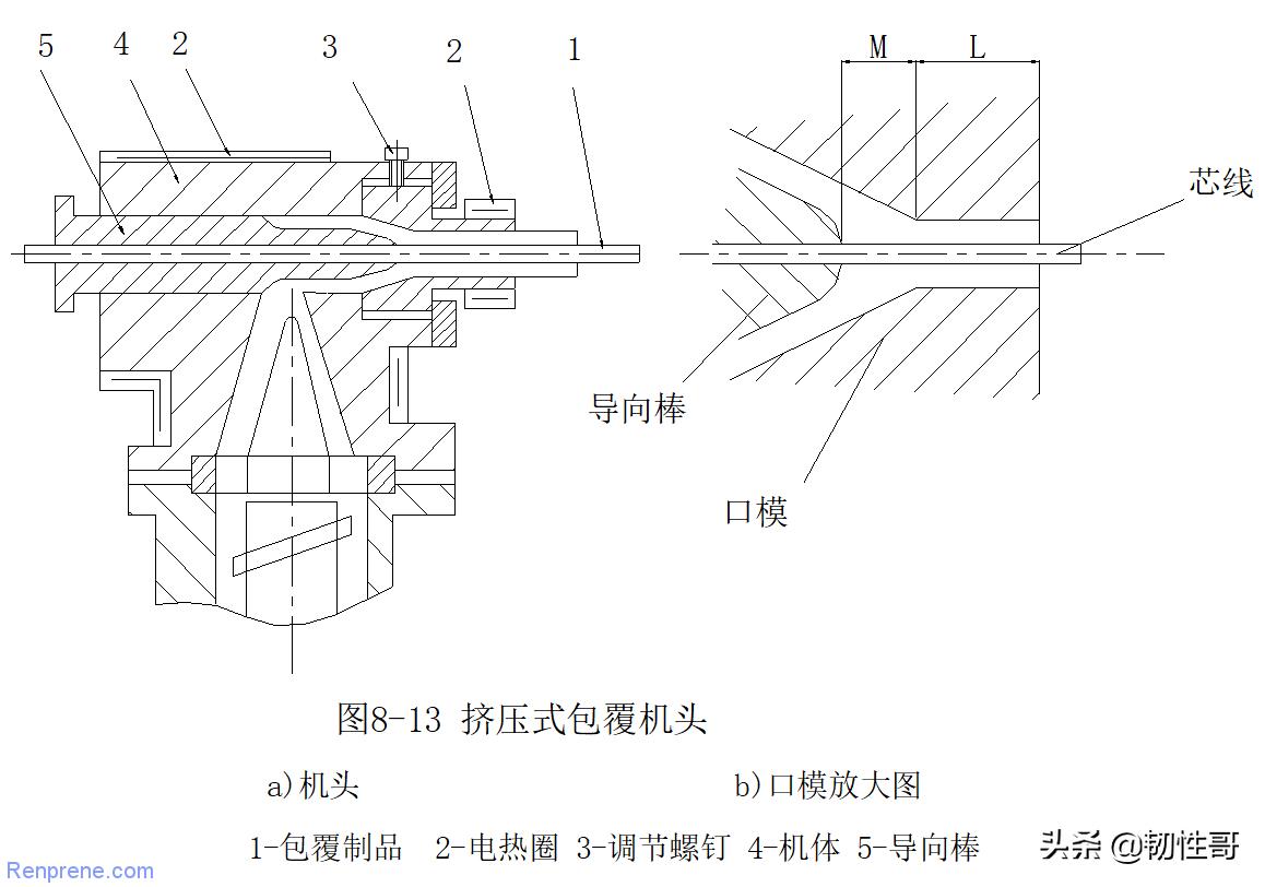 挤压电缆与挤管电缆使用区别,挤管式和挤压式区别