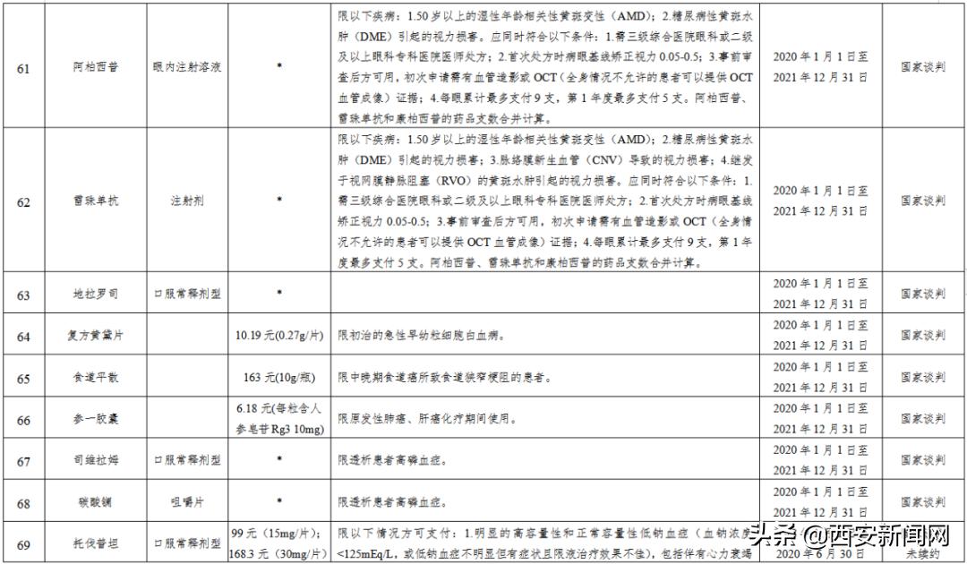 70种医保特药名单,医保特药最新政策