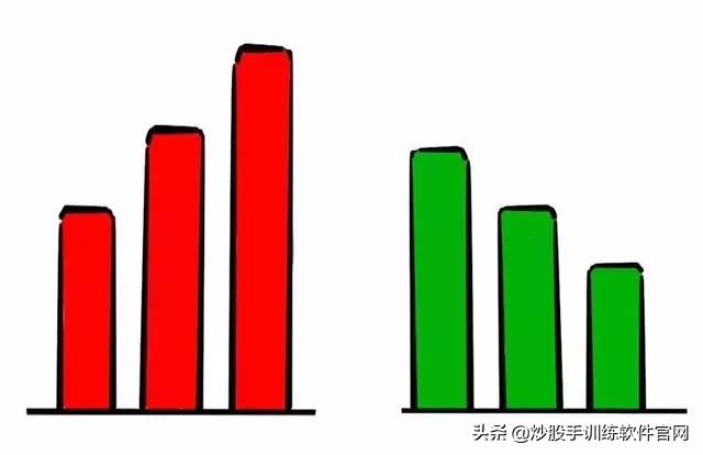 十种常见的分时图,最好用的分时图指标