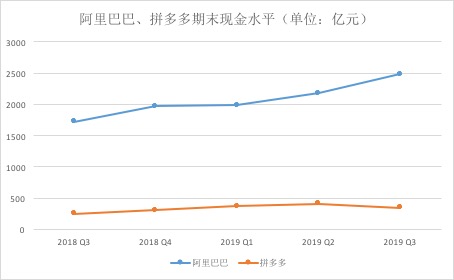 聚划算百亿补贴是拼多多还是淘宝,阿里应对拼多多百亿补贴的措施