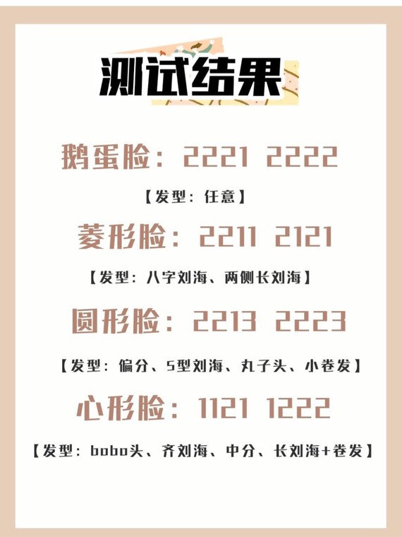 1分钟测出你的脸适合什么发型,1分钟测出适合自己的发型