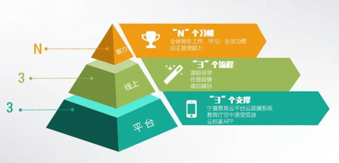 一场大规模的在线教育实验,这所学校99%的家长选答“满意”