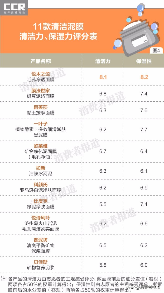 测评好用有效果的清洁泥膜,清洁泥膜推荐真实测评平价