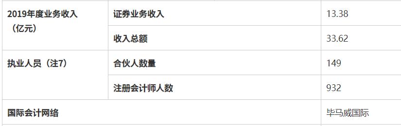注册会计师事务所真实收入,陕西省会计师事务所收入排名