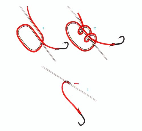 鲫鱼串钩绑法图解大全,如何串钩绑在主线上图解