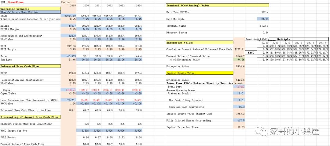 如何去判断一家上市公司的好坏,怎么分析一家公司值不值得投资