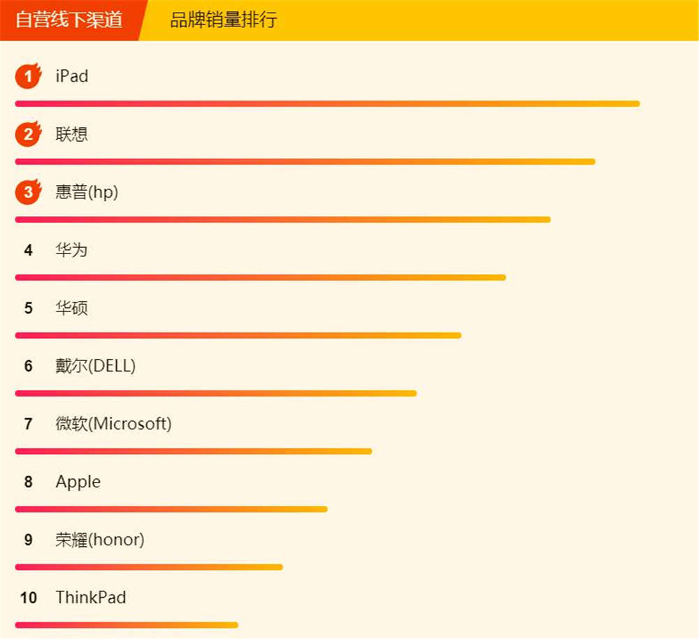鑻忓畞618ipad娲诲姩,鑻忓畞618ipad