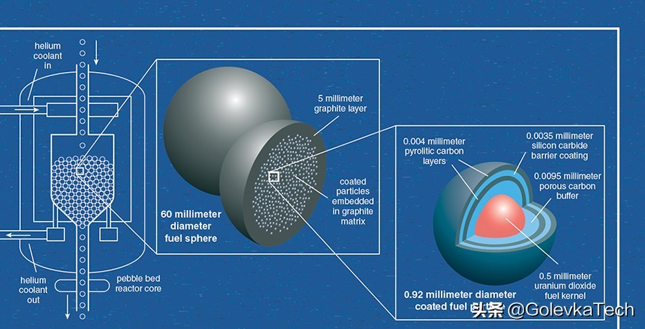 未来核电站建设趋势,核聚变未来