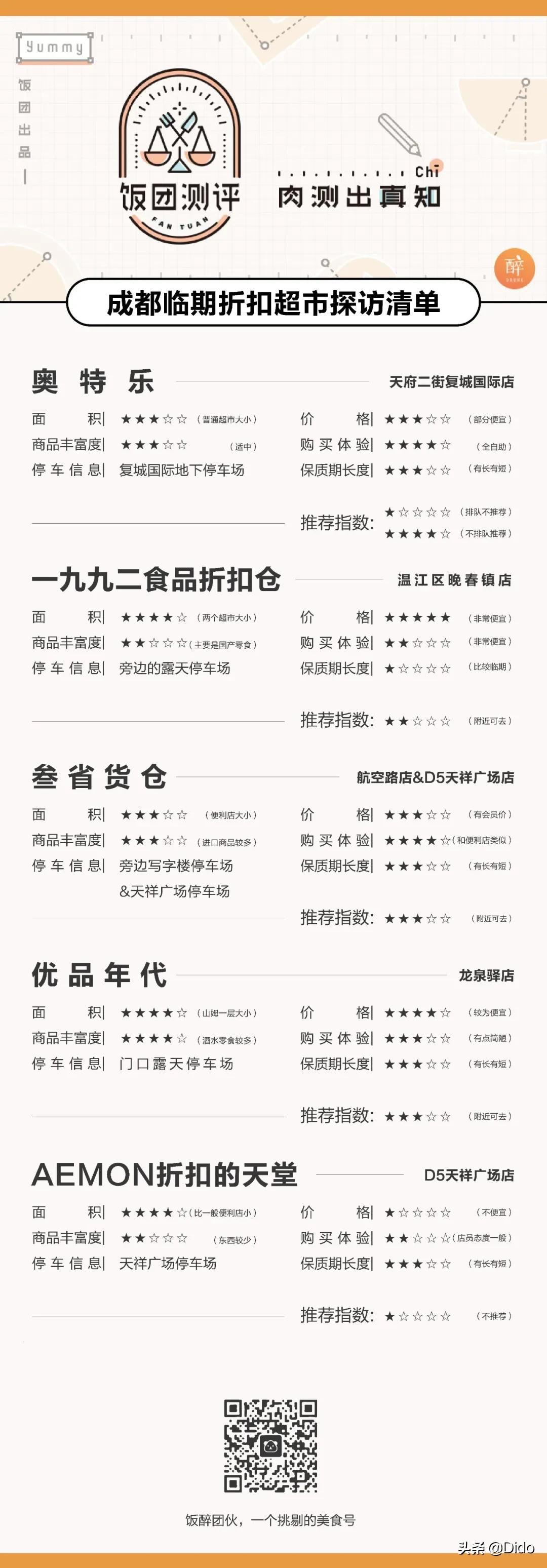 成都仓储式折扣超市,肉测评探店美食