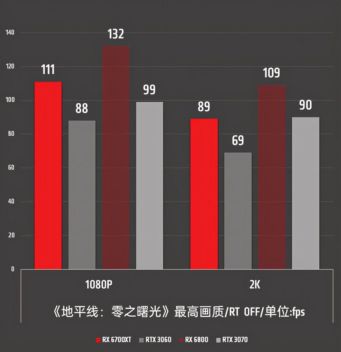 amdradeonrx6700xt性能如何,amdrx6700xt4k游戏