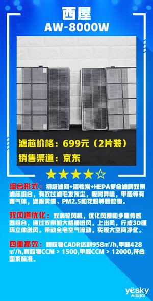 空气净化器2017评测,天极网测评视频