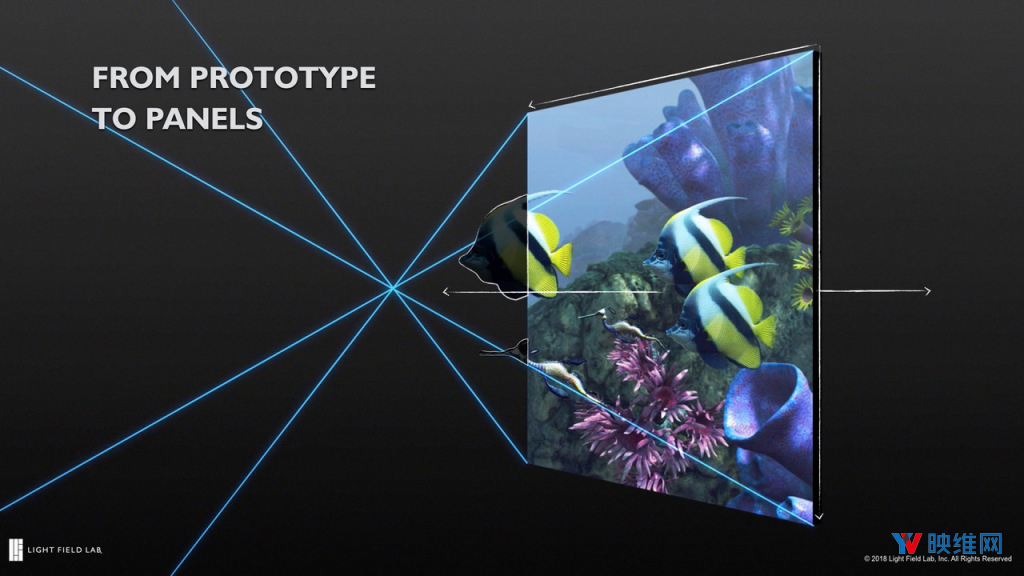 那只是投影玻璃,LightFieldLab谈光场真全息显示