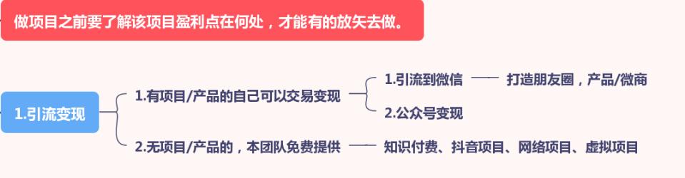 抖音怎么赚钱抖音的6种变现方法,抖音怎么赚钱最简单方法教程