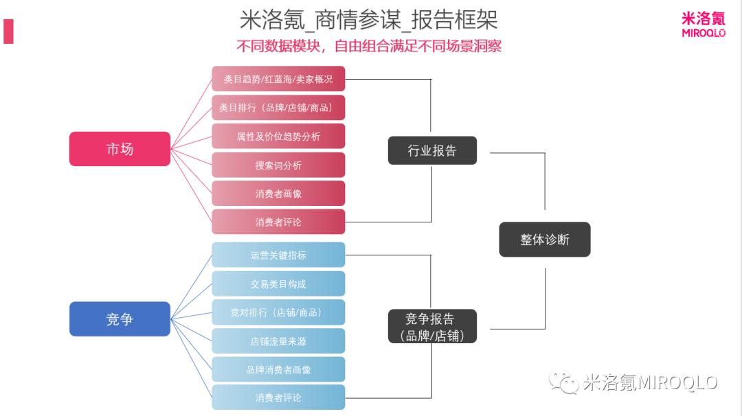 涂抹面膜行业，优理氏和珀莱雅的市场细分在哪？