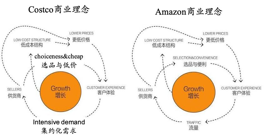 美妆电商如何发展,美妆电商行业如何布局的