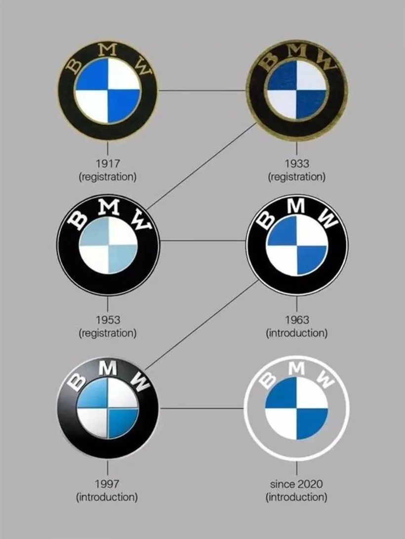 不认识的大牌logo,不认识的标志怎么办