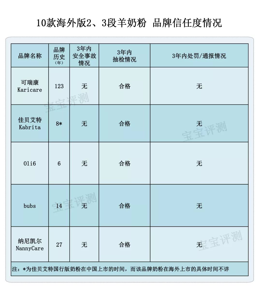 进口羊奶粉测评对比,15款高端羊奶粉深度评测