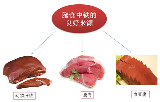 宝宝微量元素测了说缺硒该怎么补,宝宝指甲发育不好缺微量元素