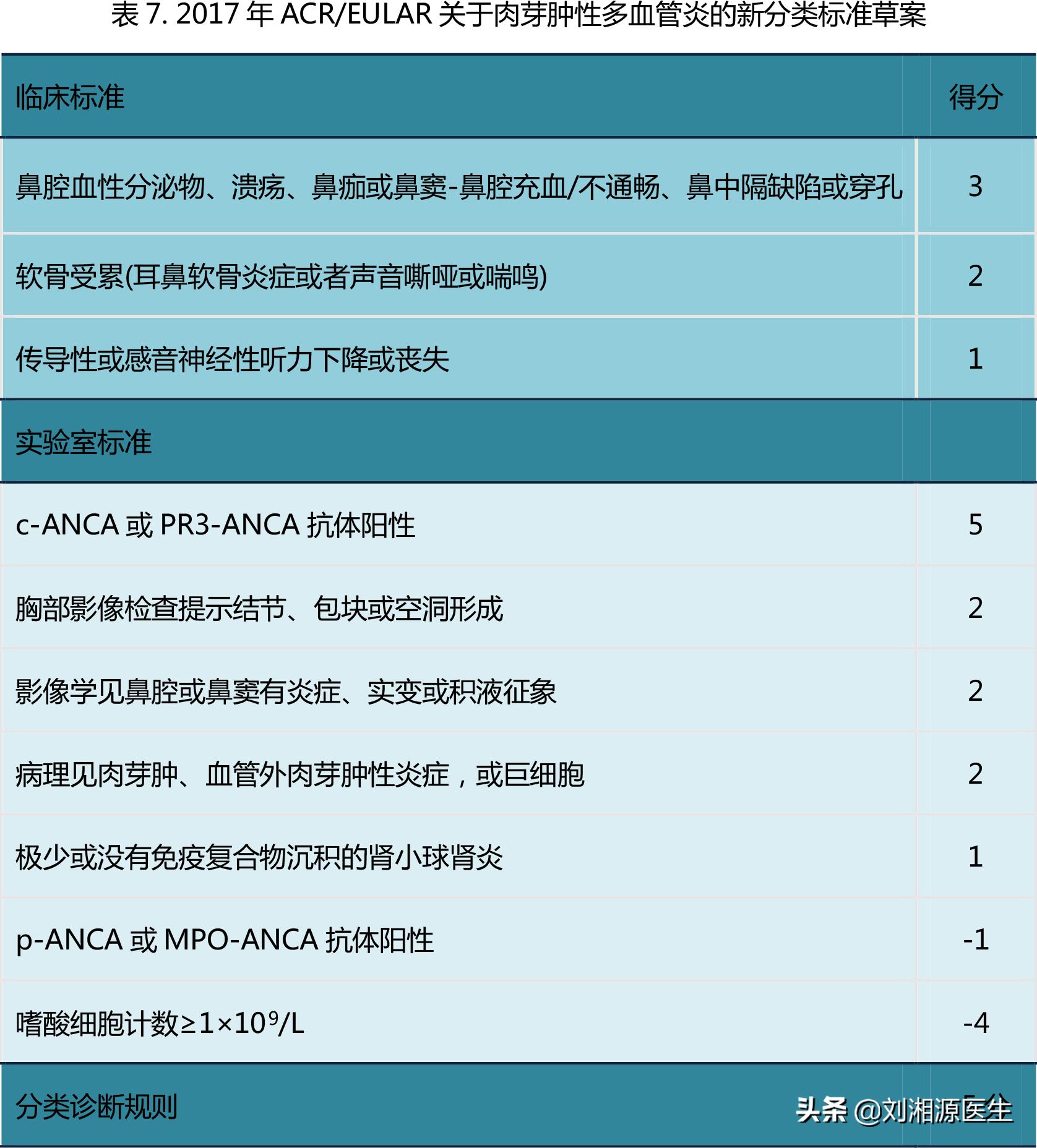 系统性血管炎怀孕能要吗,怀孕得了血管炎怎么办