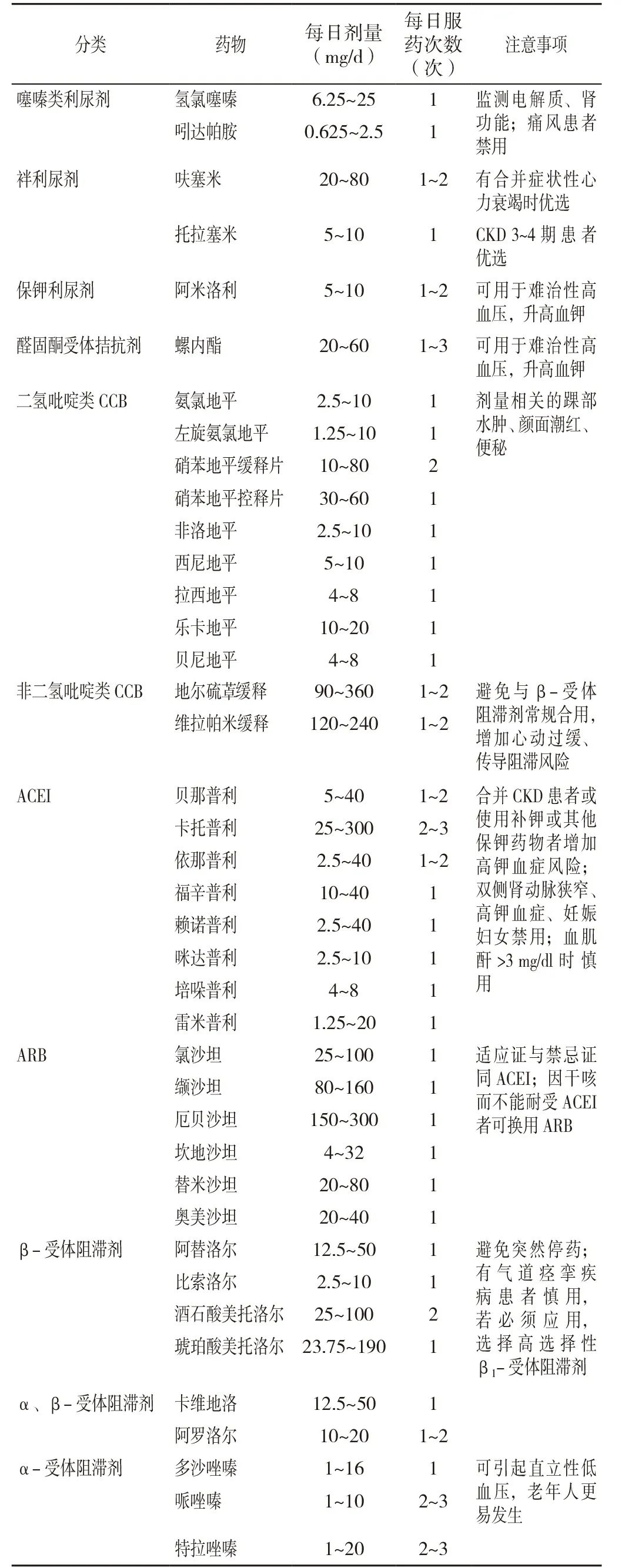 老年人高血压自然降压16种方法,高血压两项查什么