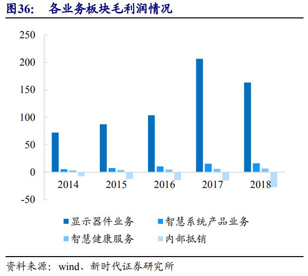 京东方深度解析,京东方n50和友达6.0面板哪个好