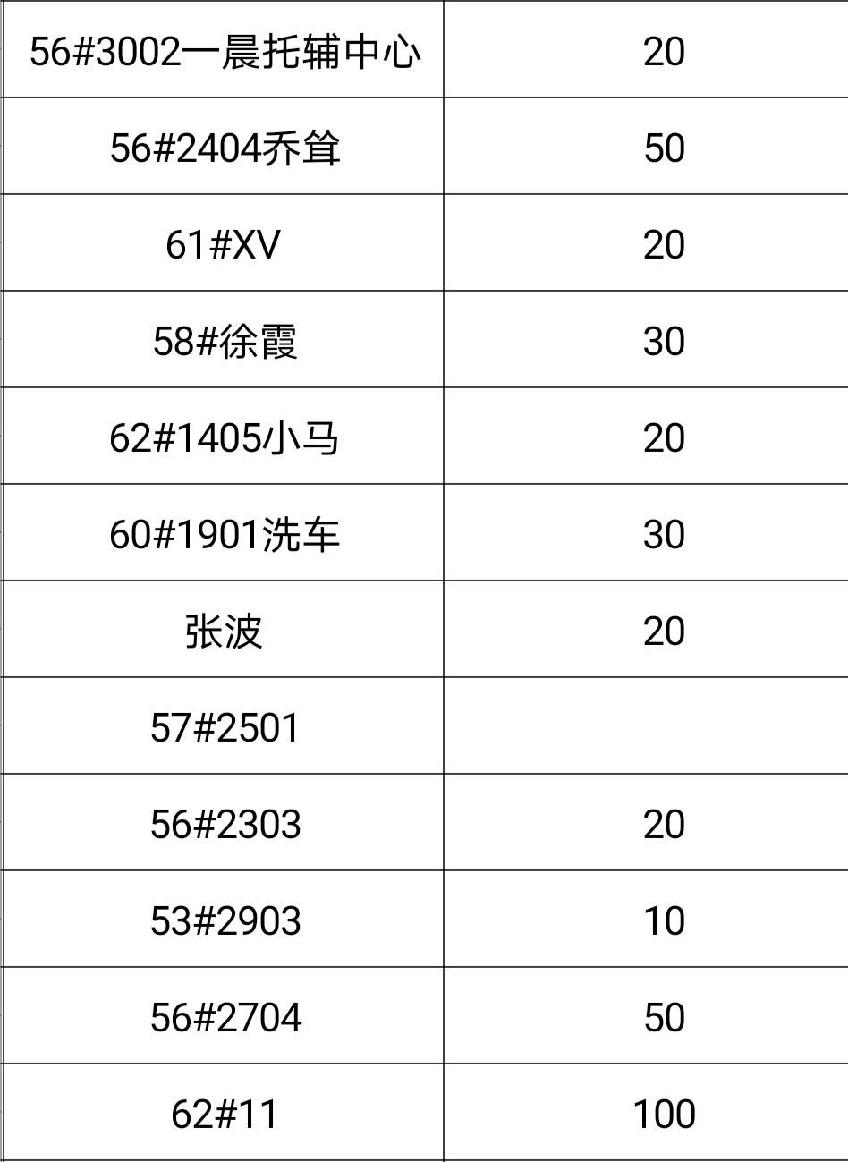 信阳南虹物业与业主齐心戮力共抗疫情