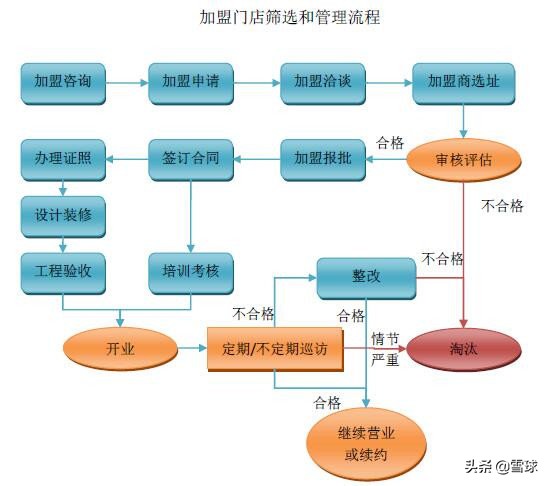 绝味食品投资报告分析,绝味食品投资逻辑