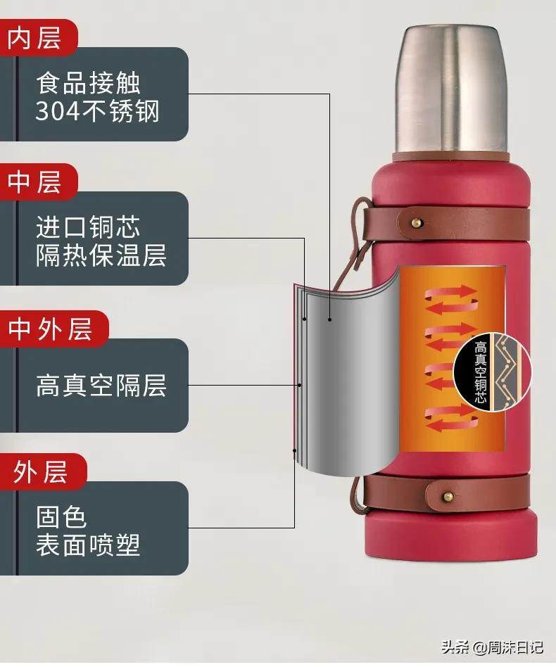出门灌了瓶热水，打开时就凉了咋办？用它24小时开盖还“烫嘴”