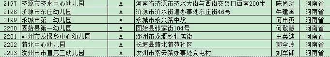 平顶山重点幼儿园前十名,平顶山市公办幼儿园都有哪些