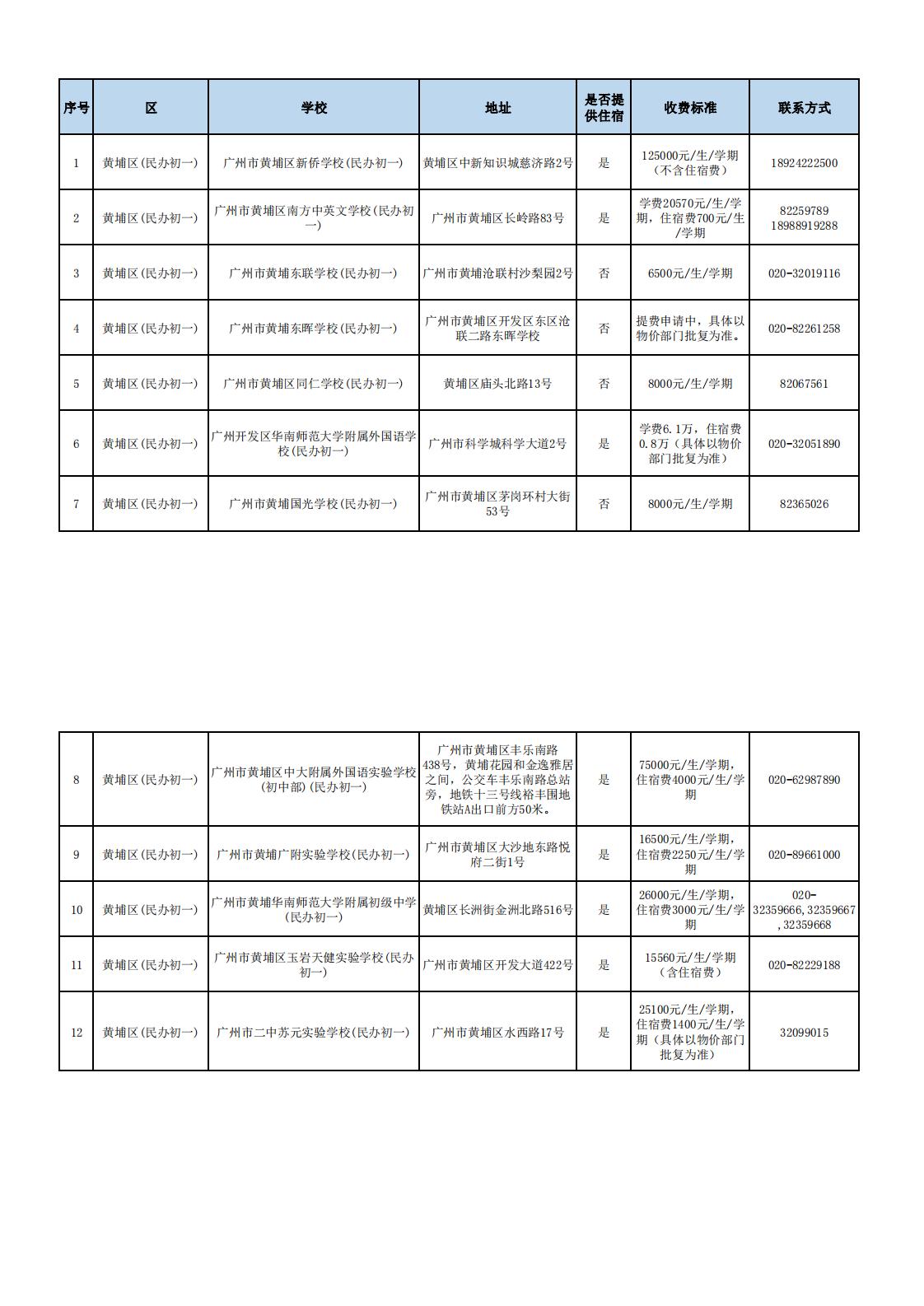 广州六中民办初中部学费多少,广州二中民办初中学校学费多少
