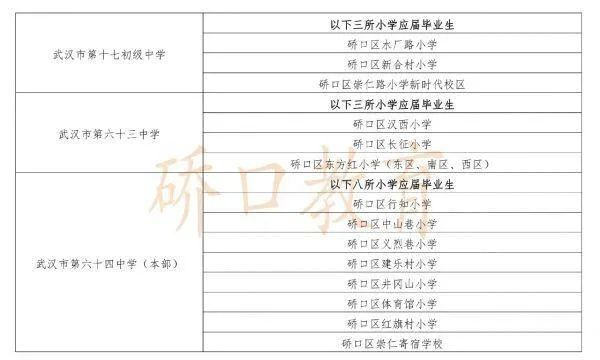 武汉幼升小对口划片,武汉洪山区小学对口划片一览表