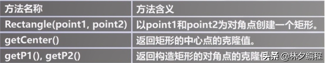 全网最全python数据分析全套视频,全网最全python操作excel教程
