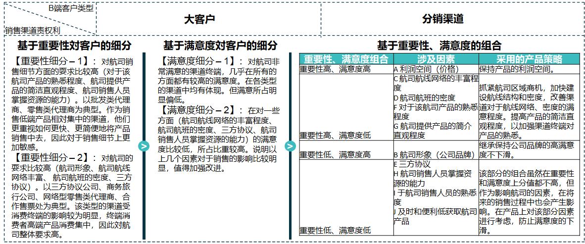 航司运营管理,航司员工管理细则