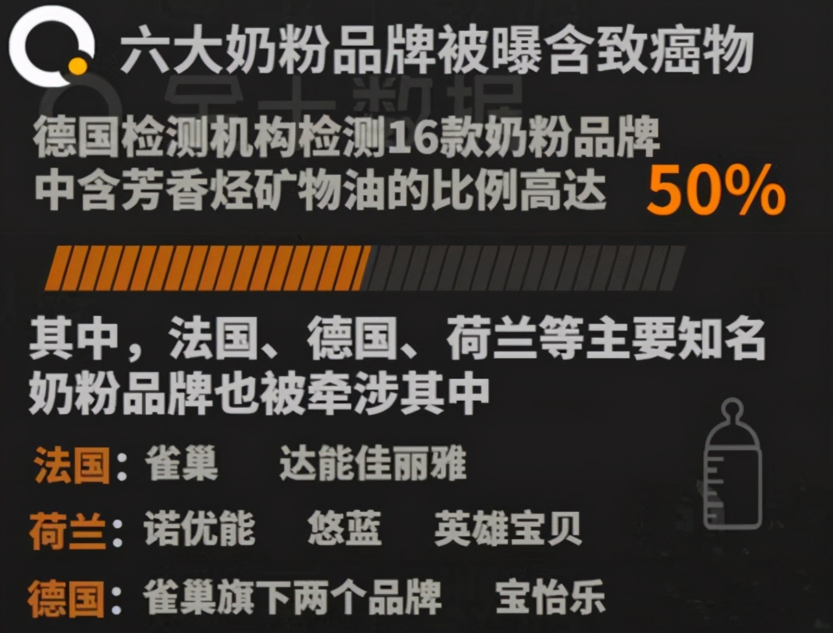 最近的毒奶粉事件是真的吗,最近曝光的毒奶粉