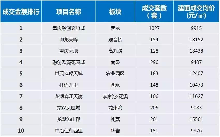 重庆楼市寒流,重庆楼市降温消息