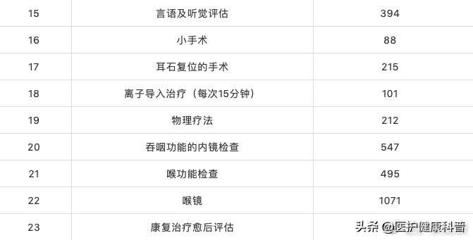 梅奥诊所价格表,美国梅奥诊所真实水平