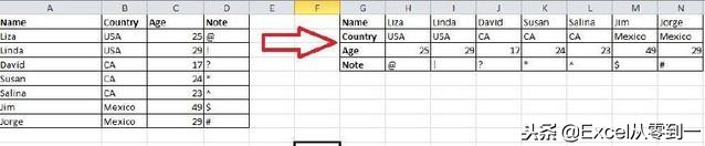 手机版excel100个常用技巧,excel100个常用技巧公式